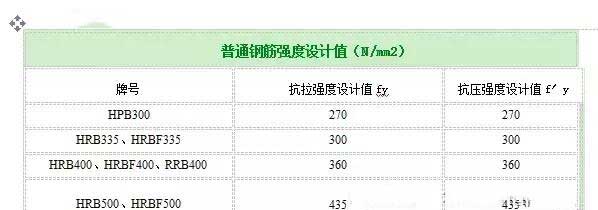 海北加固公司分享如何计算植筋拉拔力？